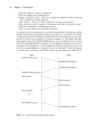 12 Chapter 1 • Introduction
Caller lifts handset – Request a connection.
Dial tone, dialling and switching follow.
Ringing is applied to callee – Indication, ringing tone applied to callee to indicate
that a connection is being requested.
Callee answers – Response. Caller responds by accepting a connection.
Caller advised of callee’s response – Confirmation that call is accepted by callee.
Connection established – communication ensues.
Caller, or callee, hangs up to terminate connection.
In a similar way the communication, or in data communications terminology, the data
transfer phase and the disconnection phase, may make use of primitives. The above
example could therefore be further extended, and even shown diagrammatically, mak-
ing use of various service primitives as shown in Figure 1.5. This figure also illus-
trates another point. The CONNECTION primitive uses a confirmed service whereas
the DATA and DISCONNECT primitives are unconfirmed. Confirmed services have
a response and confirmation, or acknowledgement, whereas unconfirmed services do
not use an acknowledgement. Connections must be confirmed so that both parties
are certain that a connection exists before transferring any information. Data may be
Figure 1.5 Connection-oriented data transfer sequence.
DCAC01 2/27/06 11:19 AM Page 12
 