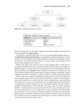 Network management standards 345
observe the behaviour of the object. Objects with similar attributes and behaviours
may be grouped into object classes.
A good way to illustrate these terms is by way of a hierarchical diagram, known as
an inheritance/containment hierarchy. An explanatory inheritance hierarchy is shown
in Figure 16.4. It should be stressed that this figure is intended to be explanatory rather
than typical. The network element shown is a switch. There are two object classes
shown called equipment and software.
Within each object class there are one or more managed objects which may be
organized into further subclasses. It may be that there is more than one example of a
particular object, in which case they are enumerated. The recommendation refers to
each enumeration as an instance. Thus in Figure 16.4 there are two instances (1 and
2) of an object called LineCard. Most objects will have a number of attributes. Typical
attributes for the object LineCard/1 are given in Table 16.2 along with possible values.
The first three are examples of attributes that allow a user to observe the behaviour
of the managed object and are all specified in M.3100. An object with the adminis-
trative state unlocked is in service and one with the administrative state locked has
been taken out of service. An operational state of enabled indicates that the object
is performing its normal function and one of disabled indicates that the object is
incapable of performing its normal function. The usage state of an object indicates
whether it is being used or not. Active indicates that it is in use but has spare capa-
city; busy indicates that it is in use but there is no spare capacity; and idle indicates
that the object is not in current use. The final attribute, LineCard type, indicates the
particular type of card that is represented by the object LineCard/1 and is an example
of an attribute that can be changed since there may be a variety of different types of
card that can be inserted into this switch.
Figure 16.4 Inheritance hierarchy of a switch.
Table 16.2 Attributes of object LineCard/1.
Attribute Value
Administrative state Unlocked
Operational state Enabled
Usage state Active
LineCard type Eight-port E3 ATM
DCAC16 2/27/06 12:52 PM Page 345
 