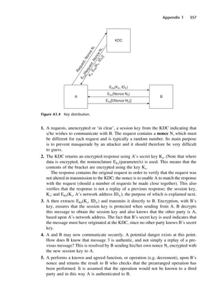 Appendix 1 357
Figure A1.4 Key distribution.
1. A requests, unencrypted or ‘in clear’, a session key from the KDC indicating that
s/he wishes to communicate with B. The request contains a nonce N1 which must
be different for each request and is typically a random number. Its main purpose
is to prevent masquerade by an attacker and it should therefore be very difficult
to guess.
2. The KDC returns an encrypted response using A’s secret key Ka. (Note that where
data is encrypted, the nomenclature EKx(parameter/s) is used. This means that the
contents of the bracket are encrypted using the key Kx.
The response contains the original request in order to verify that the request was
not altered in transmission to the KDC; the nonce is to enable A to match the response
with the request (should a number of requests be made close together). This also
verifies that the response is not a replay of a previous response; the session key,
Ks; and EKb(Ks, A’s network address IDA ), the purpose of which is explained next.
3. A then extracts EKb(Ks, IDA ) and transmits it directly to B. Encryption, with B’s
key, ensures that the session key is protected when sending from A. B decrypts
this message to obtain the session key and also knows that the other party is A,
based upon A’s network address. The fact that B’s secret key is used indicates that
the message must have originated at the KDC, since no other party knows B’s secret
key.
4. A and B may now communicate securely. A potential danger exists at this point.
How does B know that message 3 is authentic, and not simply a replay of a pre-
vious message? This is resolved by B sending his/her own nonce N2 encrypted with
the new session key to A.
5. A performs a known and agreed function, or operation (e.g. decrement), upon B’s
nonce and returns the result to B who checks that the prearranged operation has
been performed. It is assumed that the operation would not be known to a third
party and in this way A is authenticated to B.
DCAD01 2/27/06 12:14 PM Page 357
 