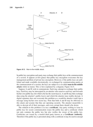 358 Appendix 1
In public key encryption each party may exchange their public keys at the commencement
of a session. It appears at first glance that public key encryption overcomes the key
management problem of private key encryption. However, if the public keys are pub-
lished and made available electronically, or exchanged by communicating parties at
the commencement of a session, the keys are subject to a so-called man-in-the-middle
attack whilst in transit. This is best explained by a diagram, Figure A1.5.
Suppose A and B wish to communicate. Each may attempt to exchange their public
keys. Each key may be intercepted by an attacker who removes each key and forwards
his/her own public key (for which s/he has the secret key(s)). A and B may then exchange
data using the attacker’s public key(s) and which the attacker may readily decrypt. A
digital signature does not overcome this problem as a would-be attacker could sign a
message using his/her own secret key. Note that both A and B may be oblivious to
this attack and assume that they are operating securely. The attacker meanwhile is
able to decrypt all of their messages, and even corrupt them should s/he desire.
The solution to this problem is to use a certificate. Any party wishing to issue its
public key for secure communication issues the public key and a certificate which
not only contains the public key but also verifies the owner of the public key.
Certificates are issued by a trusted third party known as a Certificate Authority.
Therefore if the public key is presented along with a certificate it may be used to encrypt
Figure A1.5 Man-in-the-middle attack.
DCAD01 2/27/06 12:14 PM Page 358
 