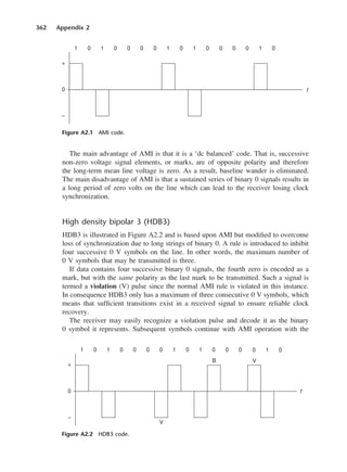 362 Appendix 2
The main advantage of AMI is that it is a ‘dc balanced’ code. That is, successive
non-zero voltage signal elements, or marks, are of opposite polarity and therefore
the long-term mean line voltage is zero. As a result, baseline wander is eliminated.
The main disadvantage of AMI is that a sustained series of binary 0 signals results in
a long period of zero volts on the line which can lead to the receiver losing clock
synchronization.
High density bipolar 3 (HDB3)
HDB3 is illustrated in Figure A2.2 and is based upon AMI but modified to overcome
loss of synchronization due to long strings of binary 0. A rule is introduced to inhibit
four successive 0 V symbols on the line. In other words, the maximum number of
0 V symbols that may be transmitted is three.
If data contains four successive binary 0 signals, the fourth zero is encoded as a
mark, but with the same polarity as the last mark to be transmitted. Such a signal is
termed a violation (V) pulse since the normal AMI rule is violated in this instance.
In consequence HDB3 only has a maximum of three consecutive 0 V symbols, which
means that sufficient transitions exist in a received signal to ensure reliable clock
recovery.
The receiver may easily recognize a violation pulse and decode it as the binary
0 symbol it represents. Subsequent symbols continue with AMI operation with the
Figure A2.1 AMI code.
Figure A2.2 HDB3 code.
DCAD02 2/27/06 12:19 PM Page 362
 