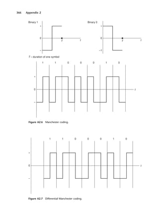 366 Appendix 2
Figure A2.6 Manchester coding.
Figure A2.7 Differential Manchester coding.
DCAD02 2/27/06 12:19 PM Page 366
 