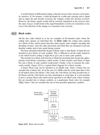 Appendix 2 367
Figure A2.8 Block code encoder.
A useful feature of differential coding is that the receiver does not have to be polar-
ity sensitive. If, for instance, a fault developed in a cable pair carrying such a signal
and in repair the pair became reversed, the voltages would also become reversed.
However, the binary signals would still be correctly interpreted at the receiver since
the same changes would result at the signal boundaries in terms of a transition or not,
even if the direction of the change in a transition were reversed.
A2.2 Block codes
All the line codes looked at so far are examples of bit-oriented codes where the
coding rules operate on individual bits. In block codes the coding rules operate
on a block of bits, which means that they often require more complex encoding and
decoding circuitry. Like the codes previously described they are designed to prevent
baseline wander and to have good timing content.
The basic principle behind the design of block codes is that blocks of input bits are
encoded to give blocks of code symbols. This is different to all the codes looked at
so far which involve coding a single bit to give one or more code symbols.
The encoder for a block code first has to break the incoming data stream into appro-
priately sized blocks (sometimes called words). It then encodes each block of input
bits into a block of code symbols (codewords). Finally, it has to transmit the code-
words serially. Figure A2.8 is a typical block diagram for a block encoder.
A binary block code can be specified as an nBmB code, where n binary bits are
encoded into m binary bits. So in the case of a 3B4B code the serial input data is first
of all broken down into blocks 3 bits wide, the 3-bit blocks are then encoded into 4-
bit blocks and the 4-bit blocks are then transmitted as serial data. It is also possible
to have a ternary block code which can be specified as an nBmT code, where n binary
bits are encoded into m ternary symbols, or a quarternary block code, for example
2BIQ, where 2 bits are encoded into one of four possible quaternary symbols.
DCAD02 2/27/06 12:19 PM Page 367
 
