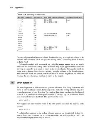 370 Appendix 2
Table A2.4 Decoding for 3B4B codes.
Received codeword Decoded to Most likely transmitted word Number of bits in error
−−−−* 001 000 or 111 1 or 2
−−−+* 000 001 or 010 or 100 1
−−+− 000
−−++ 001
−+−− 111
−+−+ 010
−++− 011
−+++* 011 001 or 010 or 011 1 or 0
+−−−* 100 100 or 101 or 110 0 or 1
+−−+ 100
+−+− 101
+−++ 111
++−− 110
++−+ 000
+++−* 111 011 or 101 or 110 1
++++* 110 000 or 111 2 or 1
Once the alignment has been carried out, the decoding may be completed using a look-
up table which consists of all the possible binary forms. A decoding table is shown
in Table A2.4.
Codewords marked with an asterisk are called forbidden words; these are words
which are not used in the coding table. However, they might appear in the coded data
arriving at a decoder as a result of errors in the received data. The decoder needs to
know how to decode them; therefore an entry must be included in the decoding table.
The forbidden words are chosen, not on the basis of nearest neighbour, but rather to
produce the lowest average number of errors in the output.
A2.3 Error detection
As noise is present in all transmission systems it is more than likely that errors will
occur in a received data stream. Line codes use a particular coding rule that may also
be used as a means of error detection. The received data stream can therefore be checked
to see if it is consistent with the particular rule. Consider, say, an AMI code that is
used to encode the data 1011001. This produces the code:
+ 0 − + 0 0 −
Now suppose an error were to occur in the fifth symbol such that the received code
became:
+ 0 − + − 0 −
A violation has occurred in the coding rule and an error can be detected. In this sys-
tem we have error detection but not error correction, and although single errors can
be detected multiple errors may be missed.
DCAD02 2/27/06 12:19 PM Page 370
 