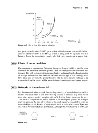 Appendix 3 385
Figure A3.5 Plot of time delay against utilization.
this queue outperforms the M/M/2 queue at low utilizations since, when traffic is low,
only one of the two links in the M/M/2 system is being used. As a general rule it is
better to double the transmission capacity of a link rather than to add a second link.
A3.6 Effects of errors on delays
If errors occur in a system and Automatic Repeat on Request (ARQ) is used for error
correction to retransmit erroneous packets, then the average transmission time will
increase. This will, in turn, result in increased delays and queue lengths. In determining
an average transmission time, both the error rate and the type of ARQ strategy need
to be taken into account. The greater the error rate, the more packets will need to be
retransmitted, and the greater will be transmission and queuing times and queue lengths.
A3.7 Networks of transmission links
In a data communications network there are large numbers of transmission queues which
interact with each other, in that traffic leaving a queue at one node may enter one or
more other queues, possibly merging with traffic leaving further queues on the way.
This tends to complicate the arrival process at the subsequent queues. As a simple
exercise, consider the case of two links with equal capacity, connected in series as
shown in Figure A3.6. Packets of equal length arrive at node A at a rate of λ per sec-
ond with a Poisson probability distribution. Although the packets arrive at node A in
Figure A3.6
DCAD03 2/27/06 12:26 PM Page 385
 