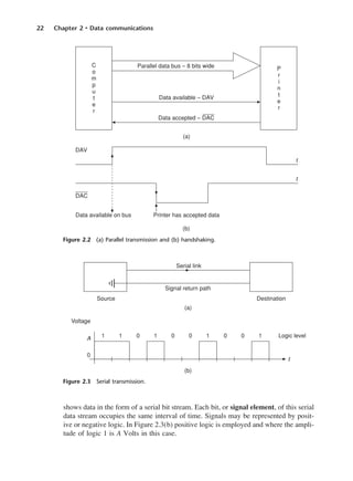 22 Chapter 2 • Data communications
shows data in the form of a serial bit stream. Each bit, or signal element, of this serial
data stream occupies the same interval of time. Signals may be represented by posit-
ive or negative logic. In Figure 2.3(b) positive logic is employed and where the ampli-
tude of logic 1 is A Volts in this case.
Figure 2.2 (a) Parallel transmission and (b) handshaking.
Figure 2.3 Serial transmission.
DCAC02 2/27/06 11:24 AM Page 22
 