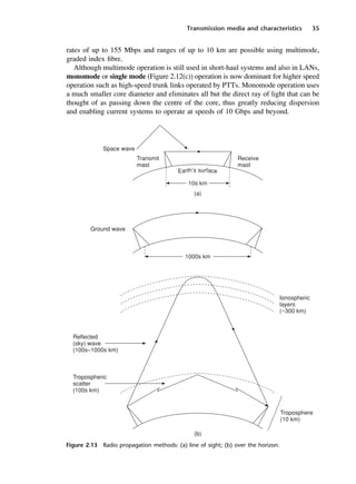 Transmission media and characteristics 35
Figure 2.13 Radio propagation methods: (a) line of sight; (b) over the horizon.
rates of up to 155 Mbps and ranges of up to 10 km are possible using multimode,
graded index fibre.
Although multimode operation is still used in short-haul systems and also in LANs,
monomode or single mode (Figure 2.12(c)) operation is now dominant for higher speed
operation such as high-speed trunk links operated by PTTs. Monomode operation uses
a much smaller core diameter and eliminates all but the direct ray of light that can be
thought of as passing down the centre of the core, thus greatly reducing dispersion
and enabling current systems to operate at speeds of 10 Gbps and beyond.
DCAC02 2/27/06 11:24 AM Page 35
 