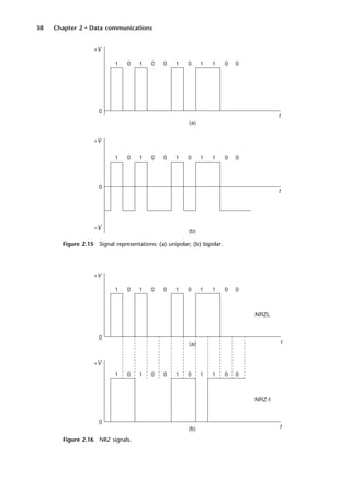 38 Chapter 2 • Data communications
Figure 2.15 Signal representations: (a) unipolar; (b) bipolar.
Figure 2.16 NRZ signals.
DCAC02 2/27/06 11:24 AM Page 38
 