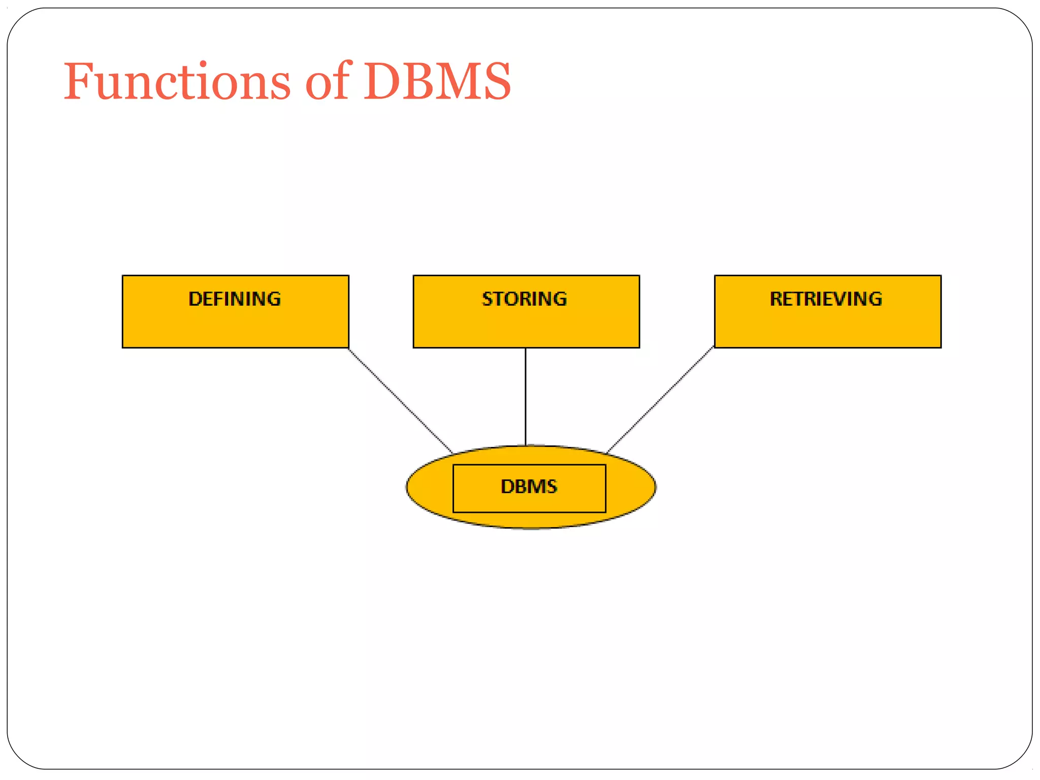 Functions of DBMS 
 