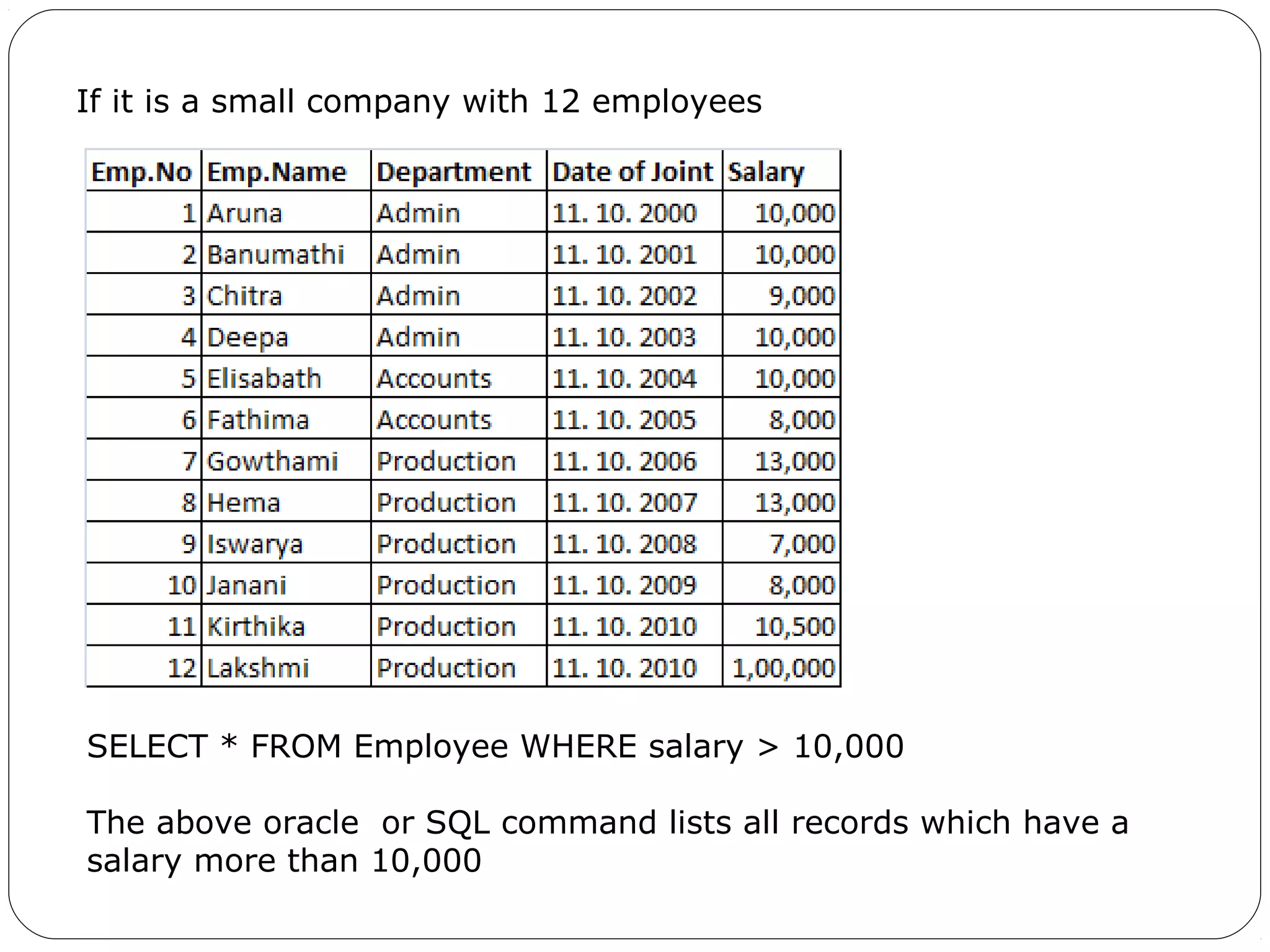 If it is a small company with 12 employees 
SELECT * FROM Employee WHERE salary > 10,000 
The above oracle or SQL command lists all records which have a 
salary more than 10,000 
 