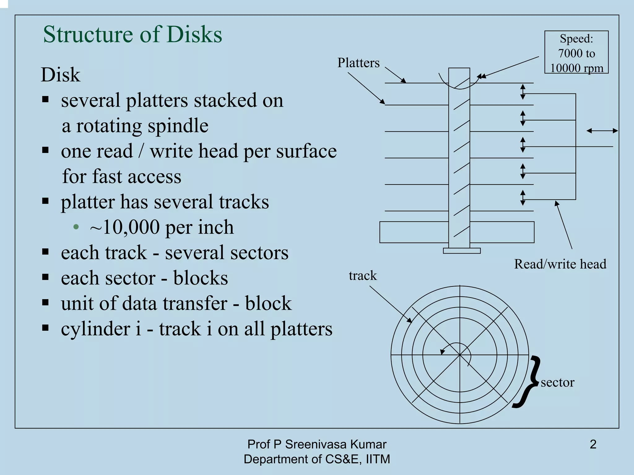 Prof P Sreenivasa Kumar
Department of CS&E, IITM
2
Structure of Disks
Disk
several platters stacked on
a rotating spindle
one read / write head per surface
for fast access
platter has several tracks
• ~10,000 per inch
each track - several sectors
each sector - blocks
unit of data transfer - block
cylinder i - track i on all platters
Platters
Read/write head
}
track
sector
Speed:
7000 to
10000 rpm
 