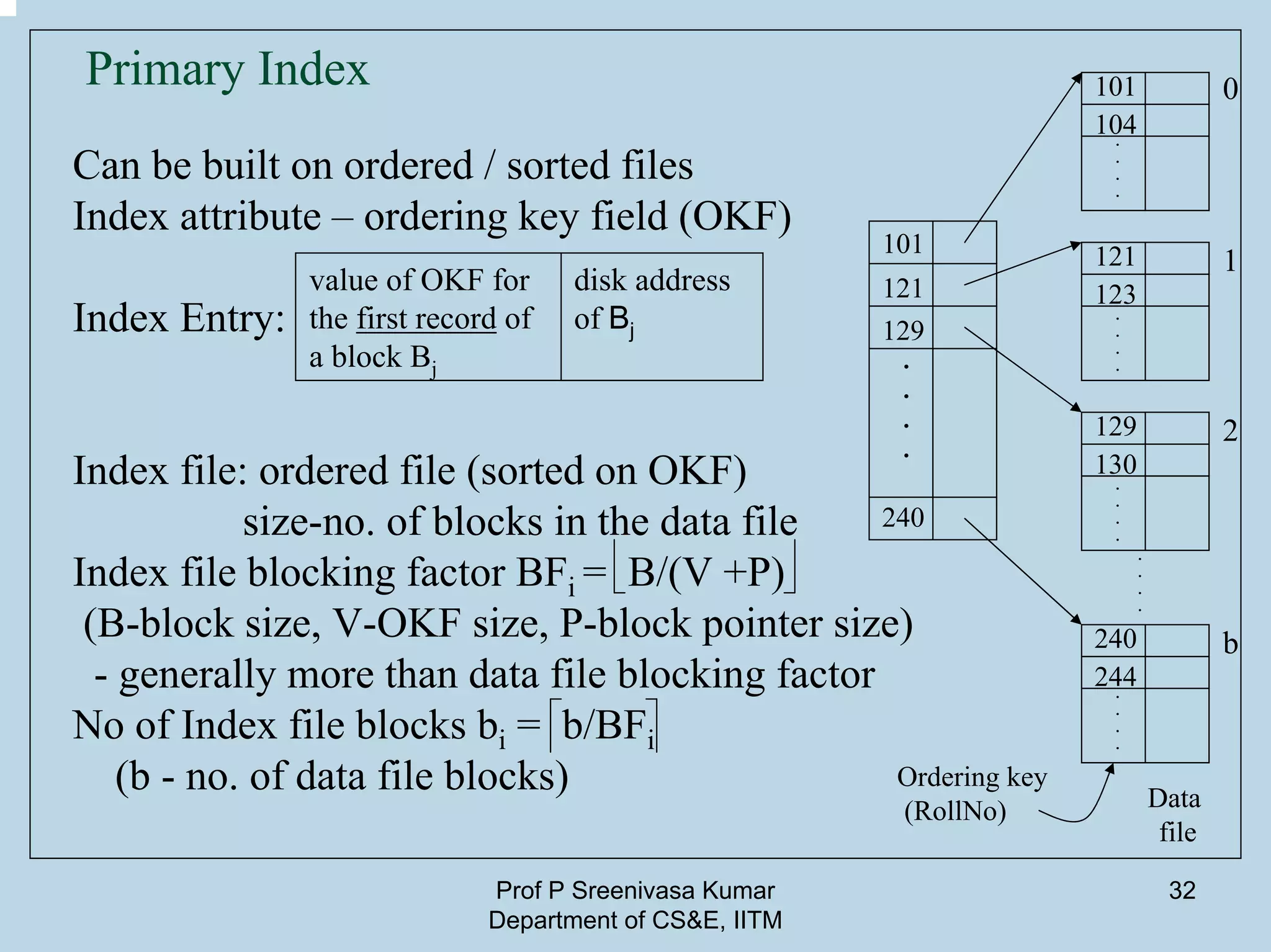Prof P Sreenivasa Kumar
Department of CS&E, IITM
32
Primary Index
Can be built on ordered / sorted files
Index attribute – ordering key field (OKF)
Index Entry:
Index file: ordered file (sorted on OKF)
size-no. of blocks in the data file
Index file blocking factor BFi = B/(V +P)
(B-block size, V-OKF size, P-block pointer size)
- generally more than data file blocking factor
No of Index file blocks bi = b/BFi
(b - no. of data file blocks)
value of OKF for
the first record of
a block Bj
disk address
of Bj
101
121
129
240
.
.
.
.
101
104
121
123
129
130
240
244
.
.
.
.
0
1
2
b
.
.
.
.
.
.
.
.
.
.
.
.
.
.
.
.
Ordering key
(RollNo) Data
file
 