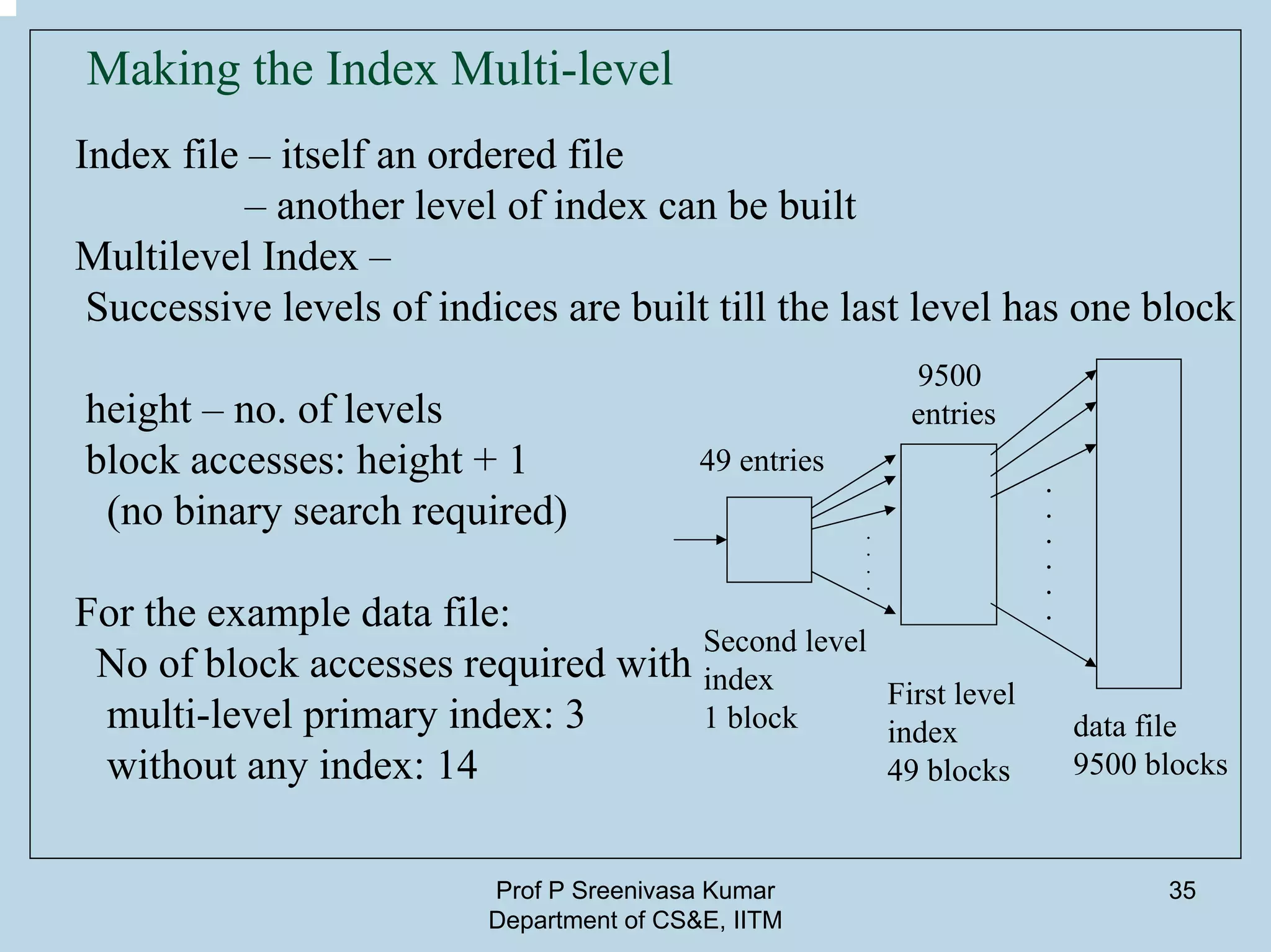 Prof P Sreenivasa Kumar
Department of CS&E, IITM
35
Making the Index Multi-level
49 entries
9500
entries
Second level
index
1 block
First level
index
49 blocks
data file
9500 blocks
Index file – itself an ordered file
– another level of index can be built
Multilevel Index –
Successive levels of indices are built till the last level has one block
height – no. of levels
block accesses: height + 1
(no binary search required)
For the example data file:
No of block accesses required with
multi-level primary index: 3
without any index: 14
.
.
.
.
.
.
.
.
.
.
 