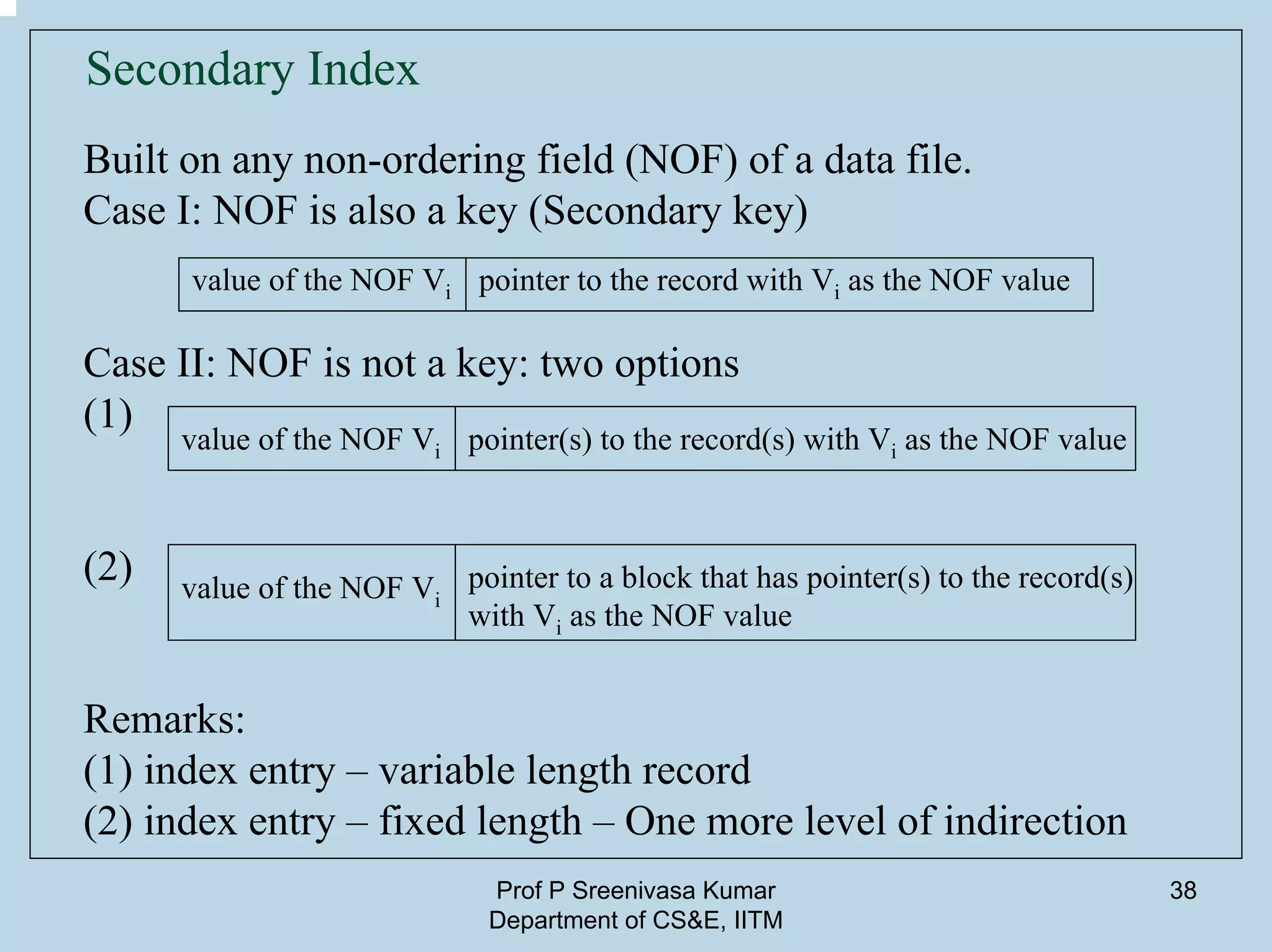 Prof P Sreenivasa Kumar
Department of CS&E, IITM
38
Secondary Index
Built on any non-ordering field (NOF) of a data file.
Case I: NOF is also a key (Secondary key)
Case II: NOF is not a key: two options
(1)
(2)
Remarks:
(1) index entry – variable length record
(2) index entry – fixed length – One more level of indirection
value of the NOF Vi pointer to the record with Vi as the NOF value
value of the NOF Vi
value of the NOF Vi
pointer(s) to the record(s) with Vi as the NOF value
pointer to a block that has pointer(s) to the record(s)
with Vi as the NOF value
 