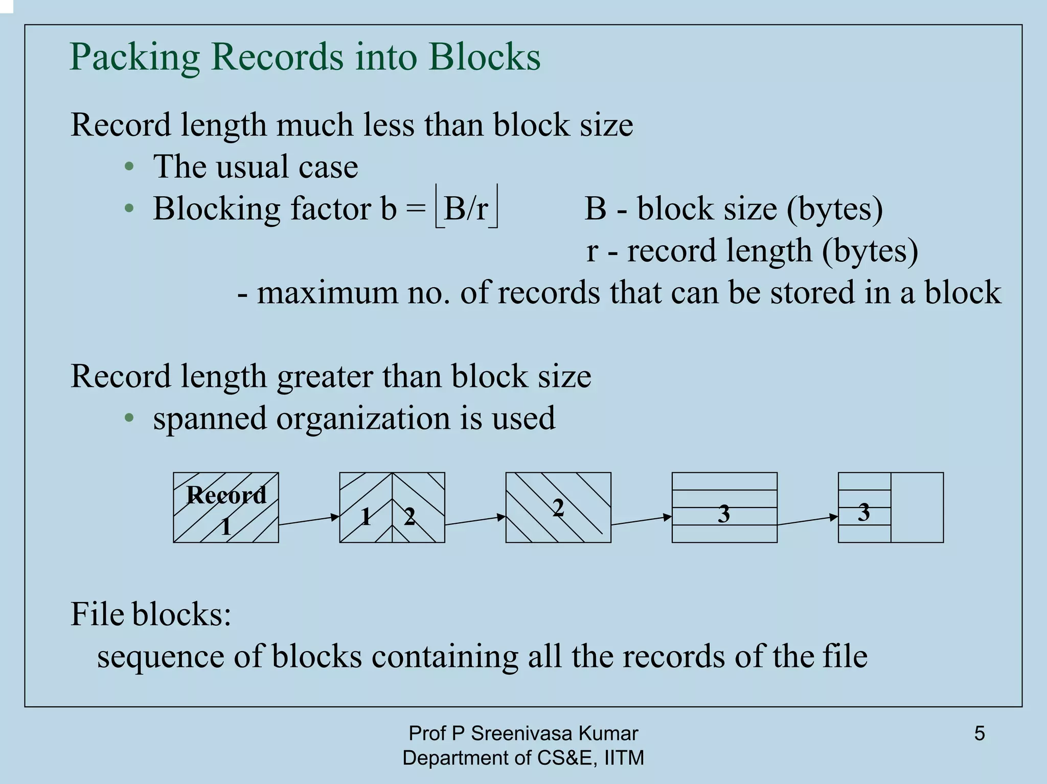 Prof P Sreenivasa Kumar
Department of CS&E, IITM
5
Packing Records into Blocks
Record length much less than block size
• The usual case
• Blocking factor b = B/r B - block size (bytes)
r - record length (bytes)
- maximum no. of records that can be stored in a block
Record length greater than block size
• spanned organization is used
Record
1 1 2 2 3 3
File blocks:
sequence of blocks containing all the records of the file
 