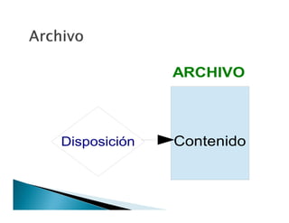 ARCHIVO

Disposición

Contenido

 