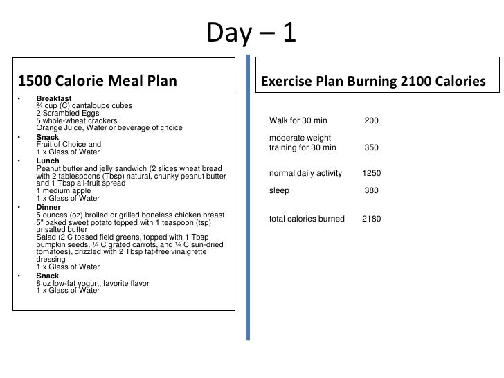 5 Day 1500 Calorie Meal Plan 5 Day 1500 Calorie Meal Plan