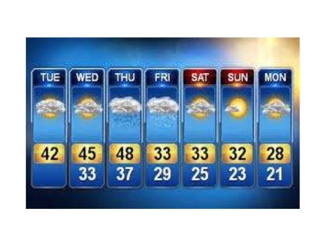 5 Day Weather Chart