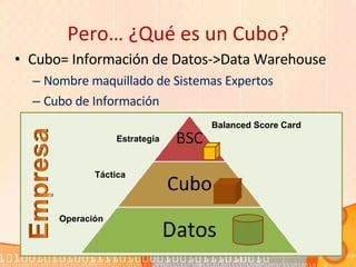 Pero… ¿Qué es un Cubo? Cubo= Información de Datos->Data Warehouse Nombre maquillado de Sistemas Expertos Cubo de Información Balanced Score Card Estrategia Táctica Operación 