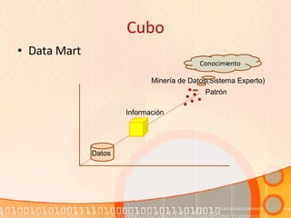Cubo Data Mart Datos Información Patrón Minería de Datos(Sistema Experto) Conocimiento 