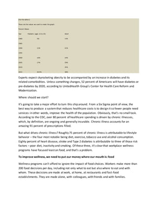[For the editor:]
These are the values we used to create the graph:
Percent Obese
Year Pediatric (ages 12 to 19) Adult
1980 5% 14%
1985
1990 11% 21%
1995
2000 16% 24%
2005 17% 29%
2010 35%
2015 20.5% 38%
Experts expect skyrocketing obesity to be accompanied by an increase in diabetes and its
related comorbidities. Unless something changes, 52 percent of Americans will have diabetes or
pre-diabetes by 2020, according to UnitedHealth Group’s Center for Health Care Reform and
Modernization.
Where should we start?
It’s going to take a major effort to turn this ship around. From a Six Sigma point of view, the
best way to produce a systemthat reduces healthcare costs is to design it so fewer people need
services: in other words, improve the health of the population. Obviously, that’s no small task.
According to the CDC, over 80 percent of healthcare spending is driven by chronic illnesses,
which, by definition, are ongoing and generally incurable. Chronic illness accounts for an
amazing 91 percent of prescriptions filled.
But what drives chronic illness? Roughly 75 percent of chronic illness is attributable to lifestyle
behavior – the four most notable being diet, exercise, tobacco use and alcohol consumption.
Eighty percent of heart disease, stroke and Type 2 diabetes is attributable to three of those risk
factors – poor diet, inactivity and smoking. Of these three, it’s clear that workplace wellness
programs have focused least on food, and that’s a problem.
To improve wellness, we need to put our money where our mouth is: food
Wellness programs can’t afford to ignore the impact of food choices. Workers make more than
200 food decisions per day, including not only what to eat but also where to eat and with
whom. These decisions are made at work, at home, at restaurants and fast-food
establishments. They are made alone, with colleagues, with friends and with families.
 
