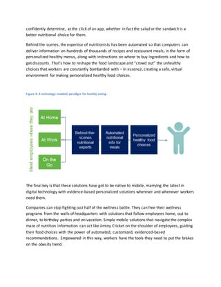 confidently determine, at the click of an app, whether in fact the salad or the sandwich is a
better nutritional choice for them.
Behind the scenes, the expertise of nutritionists has been automated so that computers can
deliver information on hundreds of thousands of recipes and restaurant meals, in the form of
personalized healthy menus, along with instructions on where to buy ingredients and how to
get discounts. That’s how to reshape the food landscape and “crowd out” the unhealthy
choices that workers are constantly bombarded with – in essence, creating a safe, virtual
environment for making personalized healthy food choices.
Figure 4: A technology-enabled paradigm for healthy eating:
The final key is that these solutions have got to be native to mobile, marrying the latest in
digital technology with evidence-based personalized solutions wherever and whenever workers
need them.
Companies can stop fighting just half of the wellness battle. They can free their wellness
programs from the walls of headquarters with solutions that follow employees home, out to
dinner, to birthday parties and on vacation. Simple mobile solutions that navigate the complex
maze of nutrition information can act like Jiminy Cricket on the shoulder of employees, guiding
their food choices with the power of automated, customized, evidenced-based
recommendations. Empowered in this way, workers have the tools they need to put the brakes
on the obesity trend.
 