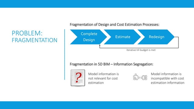 5DBIM presentation.pptx