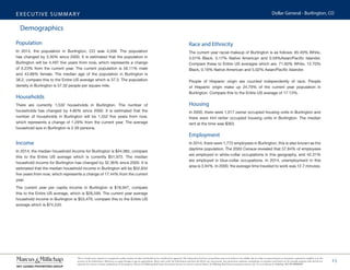 EXECUTIVE SUMMARY
15
Dollar General - Burlington, CO
This is a broker price opinion or comparative market analysis of value and should not be considered an appraisal. This information has been secured from sources we believe to be reliable, but we make no representations or warranties, expressed or implied, as to the
accuracy of the information. References to square footage or age are approximate. Buyer must verify the information and bears all risk for any inaccuracies. Any projections, opinions, assumptions or estimates used herein are for example purposes only and do not
represent the current or future performance of the property. Marcus & Millichap Real Estate Investment Services is a service mark of Marcus & Millichap Real Estate Investment Services, Inc. © 2016 Marcus & Millichap ACT ID: X0050297
Population
In 2014, the population in Burlington, CO was 4,508. The population
has changed by 3.30% since 2000. It is estimated that the population in
Burlington will be 4,497 five years from now, which represents a change
of 0.23% from the current year. The current population is 56.11% male
and 43.88% female. The median age of the population in Burlington is
38.2, compare this to the Entire US average which is 37.3. The population
density in Burlington is 57.32 people per square mile.
Households
There are currently 1,532 households in Burlington. The number of
households has changed by 4.80% since 2000. It is estimated that the
number of households in Burlington will be 1,552 five years from now,
which represents a change of 1.29% from the current year. The average
household size in Burlington is 2.39 persons.
Income
In 2014, the median household income for Burlington is $44,985, compare
this to the Entire US average which is currently $51,972. The median
household income for Burlington has changed by 32.36% since 2000. It is
estimated that the median household income in Burlington will be $52,834
five years from now, which represents a change of 17.44% from the current
year.
The current year per capita income in Burlington is $18,947, compare
this to the Entire US average, which is $28,599. The current year average
household income in Burlington is $53,479, compare this to the Entire US
average which is $74,533.
Race and Ethnicity
The current year racial makeup of Burlington is as follows: 85.49% White,
3.01% Black, 0.17% Native American and 0.59%Asian/Pacific Islander.
Compare these to Entire US averages which are: 71.60% White, 12.70%
Black, 0.18% Native American and 5.02% Asian/Pacific Islander.
People of Hispanic origin are counted independently of race. People
of Hispanic origin make up 24.79% of the current year population in
Burlington. Compare this to the Entire US average of 17.13%.
Housing
In 2000, there were 1,017 owner occupied housing units in Burlington and
there were 444 renter occupied housing units in Burlington. The median
rent at the time was $363.
Employment
In 2014, there were 1,772 employees in Burlington, this is also known as the
daytime population. The 2000 Census revealed that 57.84% of employees
are employed in white-collar occupations in this geography, and 42.31%
are employed in blue-collar occupations. In 2014, unemployment in this
area is 3.94%. In 2000, the average time traveled to work was 12.7 minutes.
Demographics
 