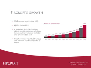  774% revenue growth since 2003
 £25.5m EBITDA 2014
 A financially strong organisation:
able to provide customers with long-
term recruitment solutions, for today
and tomorrow D&B 5A 1
 Fircroft.com now has 125,000 unique
visits a month, 10,000 candidates a
month
Connecting people to
power the world
 