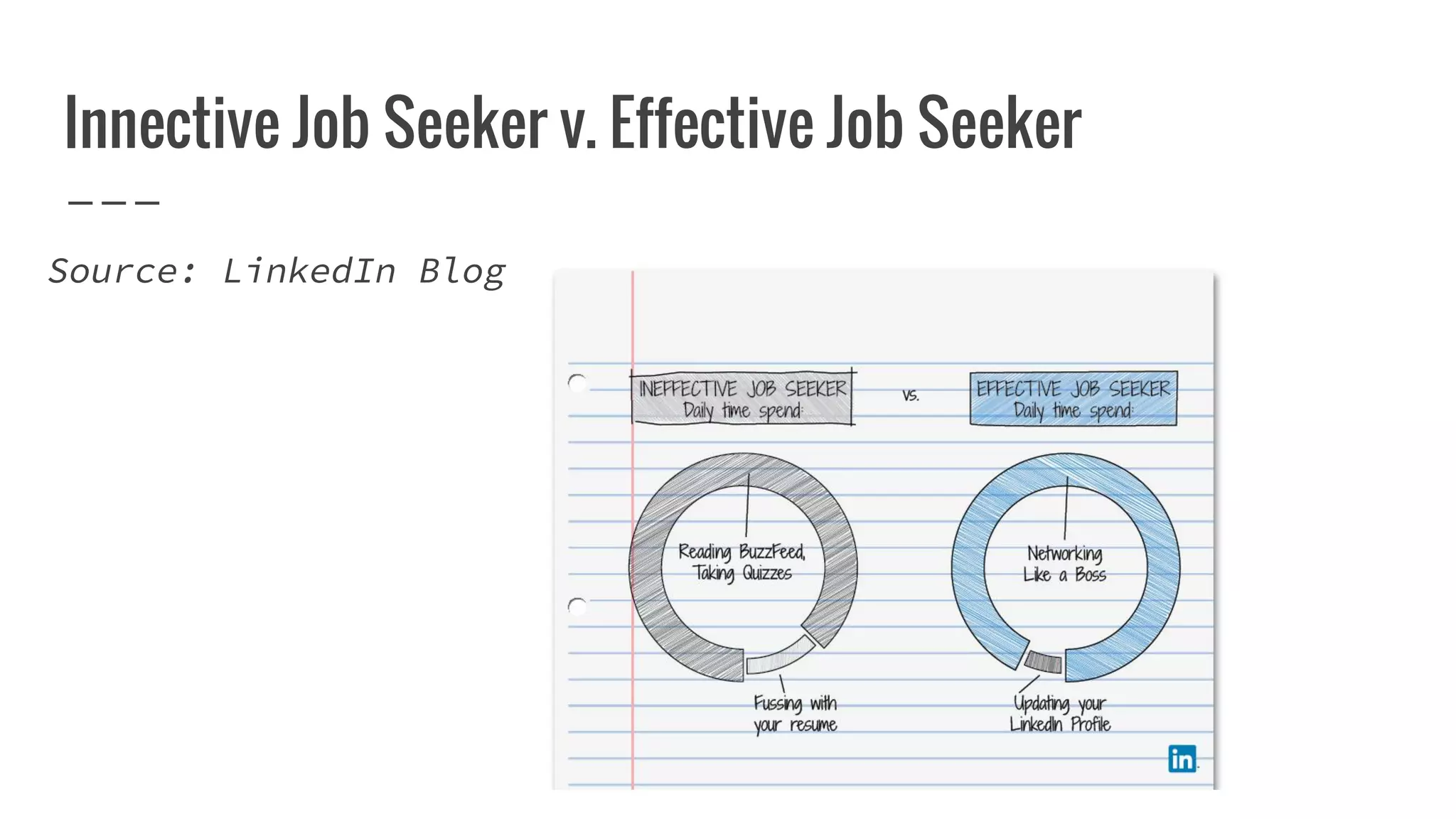 Innective Job Seeker v. Effective Job Seeker
Source: LinkedIn Blog
 