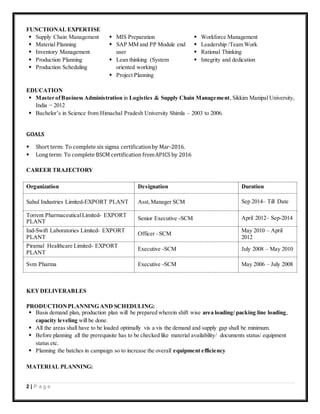 2 | P a g e
FUNCTIONAL EXPERTISE
 Supply Chain Management
 Material Planning
 Inventory Management
 Production Planning
 Production Scheduling
 MIS Preparation
 SAP MM and PP Module end
user
 Lean thinking (System
oriented working)
 Project Planning
 Workforce Management
 Leadership /Team Work
 Rational Thinking
 Integrity and dedication
EDUCATION
 Master ofBusiness Administration in Logistics & Supply Chain Management, Sikkim Manipal University,
India − 2012
 Bachelor’s in Science from Himachal Pradesh University Shimla – 2003 to 2006.
GOALS
 Short term: To complete six sigma certificationby Mar-2016.
 Long term: To complete BSCM certification fromAPICS by 2016
CAREER TRAJECTORY
Organization Designation Duration
Sahul Industries Limited-EXPORT PLANT Asst,Manager SCM Sep 2014– Till Date
Torrent PharmaceuticalLimited- EXPORT
PLANT
Senior Executive -SCM April 2012– Sep-2014
Ind-Swift Laboratories Limited- EXPORT
PLANT
Officer –SCM
May 2010 – April
2012
Piramal Healthcare Limited- EXPORT
PLANT
Executive -SCM July 2008 – May 2010
Svm Pharma Executive -SCM May 2006 – July 2008
KEYDELIVERABLES
PRODUCTIONPLANNING AND SCHEDULING:
 Basis demand plan, production plan will be prepared wherein shift wise area loading/ packing line loading,
capacity leveling will be done.
 All the areas shall have to be loaded optimally vis a vis the demand and supply gap shall be minimum.
 Before planning all the prerequisite has to be checked like material availability/ documents status/ equipment
status etc.
 Planning the batches in campaign so to increase the overall equipment efficiency
MATERIAL PLANNING:
 