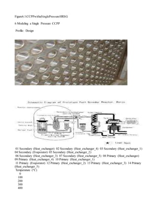 Single Shaft Ccpp HHO driven CCPP | DOCX
