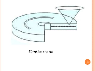 2D optical storage


                     14
 
