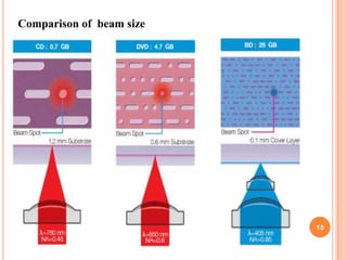 Comparison of beam size




                          15
 