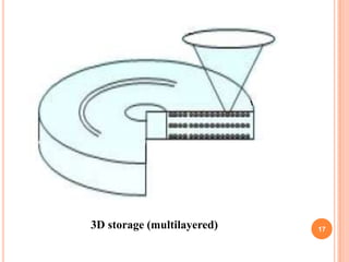 3D storage (multilayered)   17
 