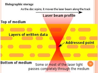 Holographic storage




                      18
 