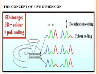 THE CONCEPT OF FIVE DIMENSION




                                21
 
