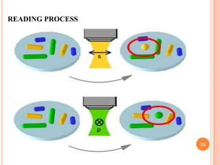 READING PROCESS




                  23
 