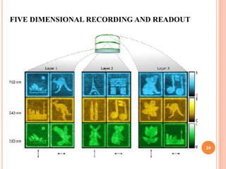 FIVE DIMENSIONAL RECORDING AND READOUT




                                         24
 