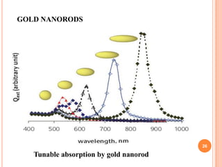 GOLD NANORODS




                                        26

   Tunable absorption by gold nanorod
 