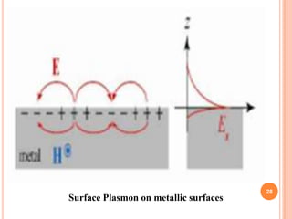 28
Surface Plasmon on metallic surfaces
 
