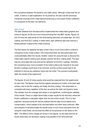 35
the comparison between the dynamic and static values. Although it does look like an
outlier, it there is a valid explanation for its presence. We also see the previously
mentioned anomaly of the metal element producing a much lower friction coefficient
in comparison to the other two elements
Metal Sheet
The data obtained from the tests which implemented the metal sheet (graphed and
shown in figures 32-35) are much more promising than the MDF results. Figures 32
and 33 show the data trends for the three testing elements; uncoated tape, thin DLC
coating, and thick DLC coating. In these tests, plain adhesive tape was used as a
testing element instead of the metal surfacing.
The first reason for applying the tape is that it has a much more uniform surface in
comparison to the metal surface. This means that there are less parameters that
could potentially affect the results. Another reason for using the tape is because the
metal sides used for testing were already used for the DLC coating strips. The tape
was the same tape that was used as the adhesive for the DLC coatings, therefore
the comparison was more consistent. If the metal surface was required to be used,
the DLC coatings would have to be removed, and the surface would have to be
polished to remove any adhesive stuck onto the metal. This process could greatly
deter the results of the experiment.
The figures 32 and 33 show exactly what would be expected from the experiments
for each test. The figures show that the highest resistance to motion is the plain tape
surface, next is the thin coating, and finally the thick coating. This observation is
consistent with every repetition of the test, as well as the static and dynamic tests.
The variation from the average test values is not significant, confirming the reliability
of the results. There is a slight abnormality in tape results for the third test, where the
friction coefficient is noticeably higher than the rest of the results. This is in fact
expected, because during the test we realised that the tape accumulated some
contamination, which needed to be removed before any other tests continued. After
removing this small abnormality the results show a much more consistent trend. By
using the metal sheet, we removed the effect of compression on the fibres on the
MDF. The effects of this change are shown in the figures, as the data trend for all
friction tests does not decrease, staying more parallel to the horizontal axis.
 