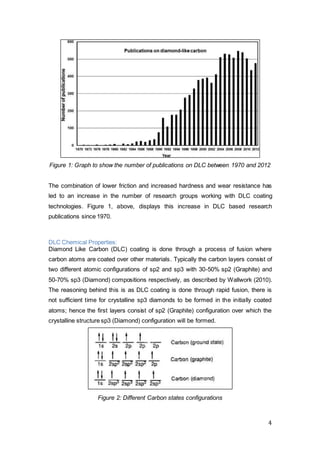 4
Figure 1: Graph to show the number of publications on DLC between 1970 and 2012
The combination of lower friction and increased hardness and wear resistance has
led to an increase in the number of research groups working with DLC coating
technologies. Figure 1, above, displays this increase in DLC based research
publications since 1970.
DLC Chemical Properties:
Diamond Like Carbon (DLC) coating is done through a process of fusion where
carbon atoms are coated over other materials. Typically the carbon layers consist of
two different atomic configurations of sp2 and sp3 with 30-50% sp2 (Graphite) and
50-70% sp3 (Diamond) compositions respectively, as described by Wallwork (2010).
The reasoning behind this is as DLC coating is done through rapid fusion, there is
not sufficient time for crystalline sp3 diamonds to be formed in the initially coated
atoms; hence the first layers consist of sp2 (Graphite) configuration over which the
crystalline structure sp3 (Diamond) configuration will be formed.
Figure 2: Different Carbon states configurations
 
