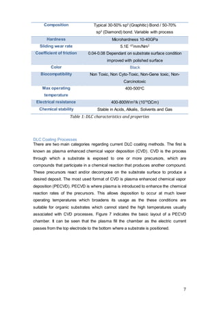 7
Table 1: DLC characteristics and properties
DLC Coating Processes
There are two main categories regarding current DLC coating methods. The first is
known as plasma enhanced chemical vapor deposition (CVD). CVD is the process
through which a substrate is exposed to one or more precursors, which are
compounds that participate in a chemical reaction that produces another compound.
These precursors react and/or decompose on the substrate surface to produce a
desired deposit. The most used format of CVD is plasma enhanced chemical vapor
deposition (PECVD). PECVD is where plasma is introduced to enhance the chemical
reaction rates of the precursors. This allows deposition to occur at much lower
operating temperatures which broadens its usage as the these conditions are
suitable for organic substrates which cannot stand the high temperatures usually
associated with CVD processes. Figure 7 indicates the basic layout of a PECVD
chamber. It can be seen that the plasma fill the chamber as the electric current
passes from the top electrode to the bottom where a substrate is positioned.
Composition Typical 30-50% sp2
(Graphitic) Bond / 50-70%
sp3
(Diamond) bond. Variable with process
Hardness Microhardness 10-40GPa
Sliding wear rate 5.1E -07
mm/Nm2
Coefficient of friction 0.04-0.08 Dependant on substrate surface condition
improved with polished surface
Color Black
Biocompatibility Non Toxic, Non Cyto-Toxic, Non-Gene toxic, Non-
Carcinotoxic
Max operating
temperature
400-500o
C
Electrical resistance 400-800Wm2
/k (1010
ΩCm)
Chemical stability Stable in Acids, Alkalis, Solvents and Gas
 