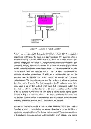 8
Figure 7: Schematic of PECVD Chamber
A study was undergone by N. Cuong et al (2003) to investigate DLC films deposited
on polymers by PECVD. The team used a polycarbonate (PC) substrate, which is
thermally stable up to around 190°C. PC has low hardness and demonstrates poor
chemical and physical resistance. N. Cuong et al were able to overcome these poor
qualities by applying an amorphous carbon film to the surface of the polycarbonate.
The PC sample was cleaned with ethanol and dried in a vacuum desiccator. It is then
placed on the lower plate electrode that is cooled by water. This prevents the
substrate exceeding temperatures of 80°C. As a pre-deposition process, the
substrate was bombarded with argon plasma to remove any remaining
contaminations. The deposition process was then undergone with an approximate
deposition rate of 8nm/min. The films produced on the PC substrate were friction
tested using a ball on disk method, which found that hydrogenated carbon films
deposited had a friction coefficient as low as 0.3 as compared to a coefficient of 0.7
of the PC surface. Further work was also done to test resistance against organic
solvents. A drop of acetone was applied to the coating and to the PC surface for a
few seconds. After inspection, it was observed that the untreated surface had been
altered by the reaction whereas the DLC coating was not corroded.
The second categorical method is physical vapor deposition (PVD). This category
describes a variety of methods that use vacuum deposition to deposit thin films by
condensing a vaporized form of the desired coating material. There are several types
of physical vapor deposition such as sputter deposition, which utilizes a glow plasma
 