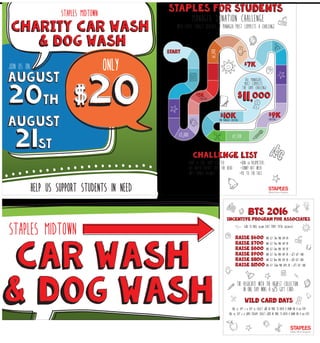 $20
AUGUST
20th
AUGUST
21ST
CHARITY CAR WASH
& DOG WASH
STAPLES MIDTOWN
JOIN US ON
HELP US SUPPORT STUDENTS IN NEED
ONLY
CHARITY CAR WASH
& DOG WASH
AUGUST
20th
AUGUST
21ST
$20
CAR WASH
& DOG WASH
STAPLES MIDTOWN
CAR WASH
& DOG WASH
BTS 2016
INCENTIVE PROGRAM FOR ASSOCIATES
WILD CARD DAYS
RAISE $600
RAISE $700
RAISE $800
RAISE $900
RAISE $1100
RAISE $1500
BTS 2016
INCENTIVE PROGRAM FOR ASSOCIATES
WILD CARD DAYS
GOAL TO RAISE: $11,000 (LAST YEAR’S TOTAL: $10,586.46)
THE ASSOCIATE WITH THE HIGHEST COLLECTION
IN ONE DAY WINS A $25 GIFT CARD
AUG 27, SEPT 3 & SEPT 10: COLLECT $80 OR MORE TO ENTER A DRAW FOR A $30 ITEM
AUG 30, SEPT 6 & SUPER TUESDAY: COLLECT $100 OR MORE TO ENTER A DRAW FOR A $30 ITEM
RAISE $600
RAISE $700
RAISE $800
RAISE $900
RAISE $1100
RAISE $1500
AND GET 3HRS PAID DAY OFF
AND GET 4HRS PAID DAY OFF
AND GET 6HRS PAID DAY OFF
AND GET 7HRS PAID DAY OFF + $25 GIFT CARD
AND GET 8HRS PAID DAY OFF + $50 GIFT CARD
AND GET 16HRS PAID DAYS OFF + $75 GIFT CARD
STAPLES FOR STUDENTSSTAPLES FOR STUDENTS
MANAGER DONATION CHALLENGE
WITH EVERY TARGET REACHED, A MANAGER MUST COMPLETE A CHALLENGE
11,000$11,000$
10k$10k$ 9k$9k$
7k$7k$
5K$
startstart
5K$
ALL MANAGERS
MUST COMPLETE
THE SAME CHALLENGE
CHALLENGE
TWO MANAGER CHALLENGE CHALLENGE
∙BAKE A CAKE FROM SCRATCH ∙RUN 10 KILOMETERS
∙ICE WATER BUCKET OVER THE HEAD ∙FUNNY HAT WEEK
∙WET SPONGE ASSAULT ∙PIE TO THE FACE
CHALLENGE LISTCHALLENGE LIST
$6,000
$3,000 $9,500
 