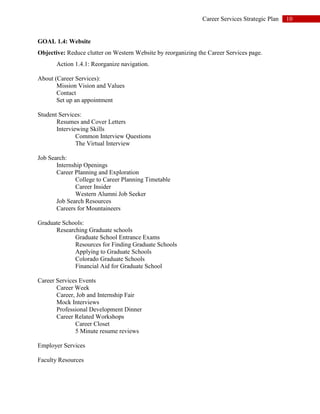 10Career Services Strategic Plan
GOAL 1.4: Website
Objective: Reduce clutter on Western Website by reorganizing the Career Services page.
Action 1.4.1: Reorganize navigation.
About (Career Services):
Mission Vision and Values
Contact
Set up an appointment
Student Services:
Resumes and Cover Letters
Interviewing Skills
Common Interview Questions
The Virtual Interview
Job Search:
Internship Openings
Career Planning and Exploration
College to Career Planning Timetable
Career Insider
Western Alumni Job Seeker
Job Search Resources
Careers for Mountaineers
Graduate Schools:
Researching Graduate schools
Graduate School Entrance Exams
Resources for Finding Graduate Schools
Applying to Graduate Schools
Colorado Graduate Schools
Financial Aid for Graduate School
Career Services Events
Career Week
Career, Job and Internship Fair
Mock Interviews
Professional Development Dinner
Career Related Workshops
Career Closet
5 Minute resume reviews
Employer Services
Faculty Resources
 