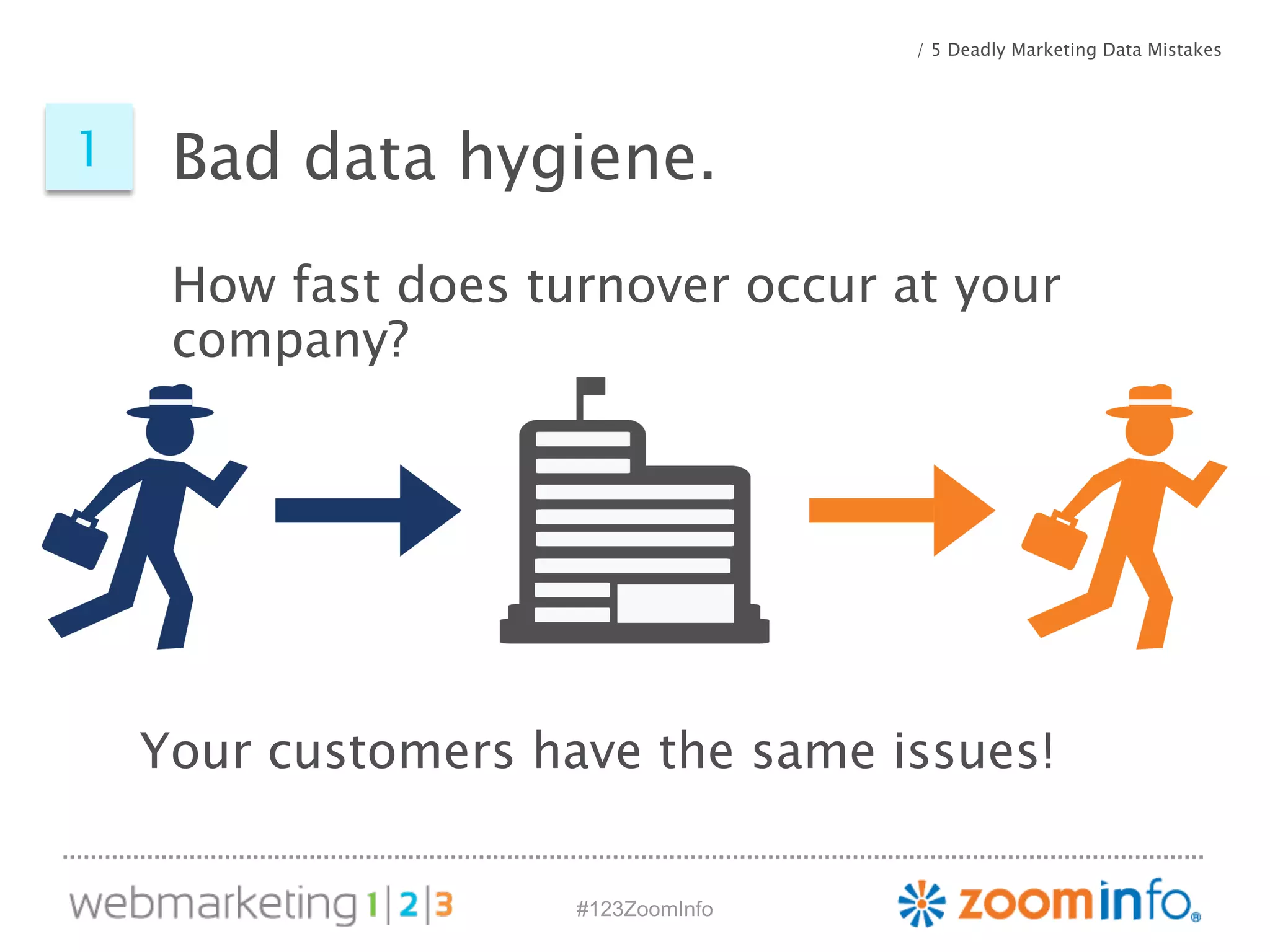 #123ZoomInfo 
/ 5 Deadly Marketing Data Mistakes 
Bad data hygiene. 
How fast does turnover occur at your 
company? 
1 
Your customers have the same issues! 
 
