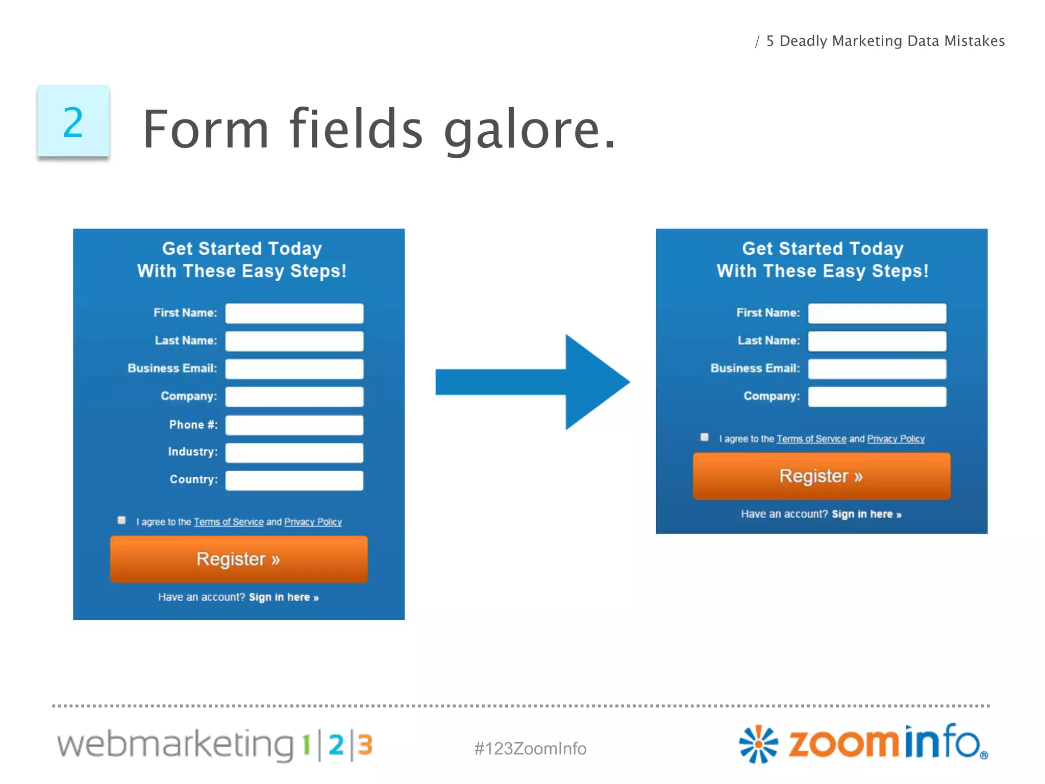 2 Form fields galore. 
#123ZoomInfo 
/ 5 Deadly Marketing Data Mistakes 
 