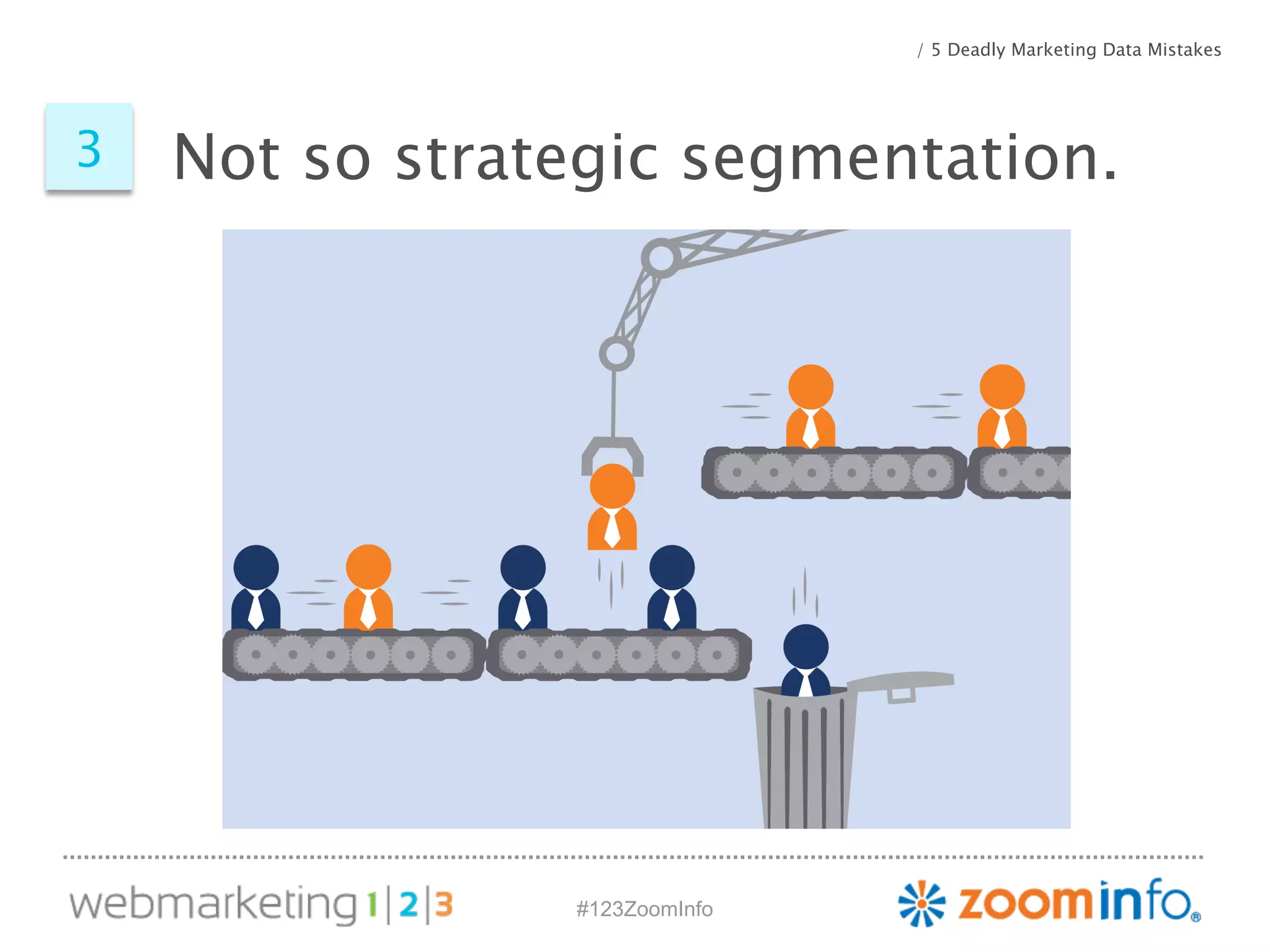 Not so strategic 3 segmentation. 
#123ZoomInfo 
/ 5 Deadly Marketing Data Mistakes 
 
